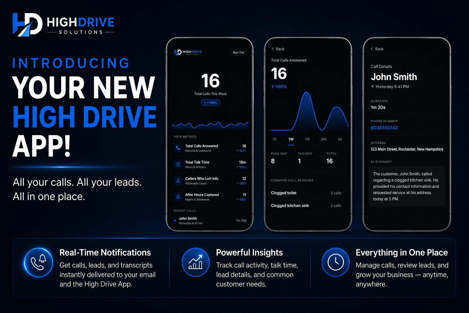 High Drive Solutions dashboard preview, featuring Claire the AI virtual assistant